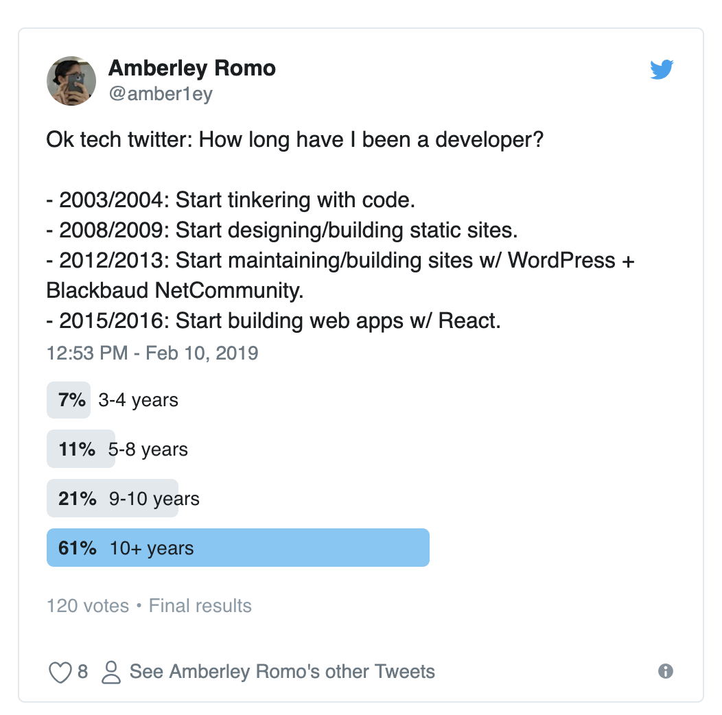 I ran a Twitter poll asking how long I had been a developer. 61% said 10+ years (when I started tinkering with code). 21% said 9-10 years (when I started building static sites). 11% said 5-8 years (when I started building WordPress sites). 7% said 3-4 years (when I started building React apps.)